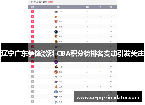 辽宁广东争锋激烈 CBA积分榜排名变动引发关注