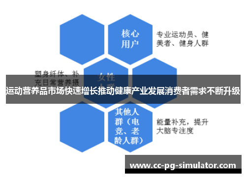 运动营养品市场快速增长推动健康产业发展消费者需求不断升级 运动营养品市场快速增长推动健康产业发展消费者需求不断升级