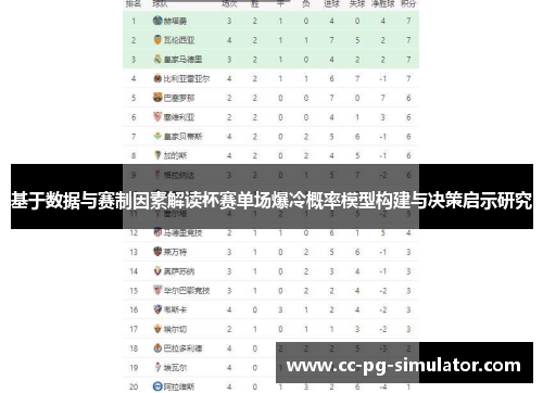基于数据与赛制因素解读杯赛单场爆冷概率模型构建与决策启示研究 基于数据与赛制因素解读杯赛单场爆冷概率模型构建与决策启示研究